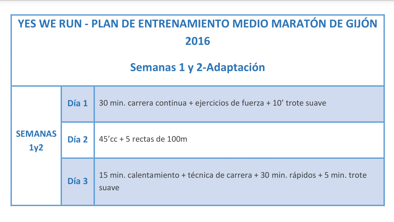 Plan de Medio Maratón Gijón 2016 | Yes, we run!